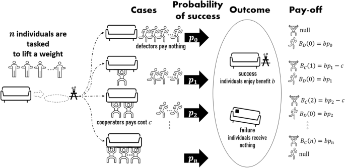 PDF) On the Relationship between Philosophy and Game-Playing