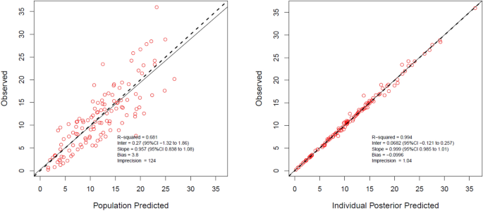 Population Pharmacokinetics And Dose Optimization Of Intravenous Levofloxacin In Hospitalized Adult Patients Scientific Reports Population Pharmacokinetics And Dose Optimization Of Intravenous Levofloxacin In Hospitalized Adult Patients Scientific Reports