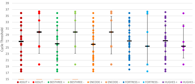 Evaluating the performance characteristics of five lateral flow assays for the detection of the sars-cov-2 nucleocapsid antigen
