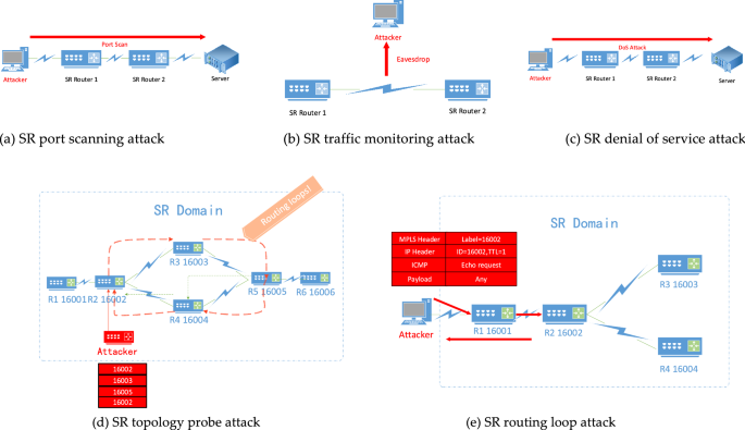 Wireshark: Port-Scanning  Download Scientific Diagram