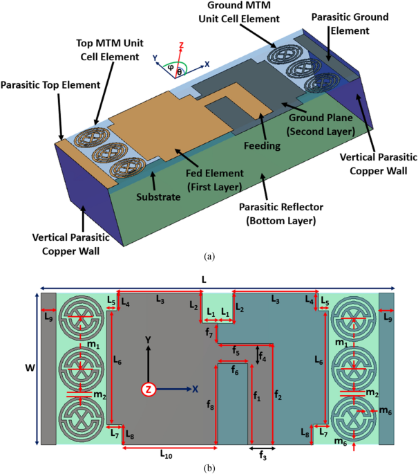 A portable non-invasive microwave based head imaging system using compact  metamaterial loaded 3D unidirectional antenna for stroke detection