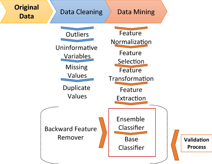 Data mining analyses for precision medicine in acromegaly: a proof