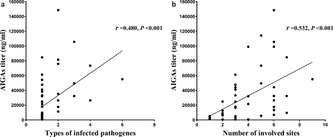 Clinical findings and predictive factors for positive anti-interferon-γ autoantibodies in patients suffering from a non-tuberculosis mycobacteria or Talaromyces marneffei infection: a multicenter prospective cohort study