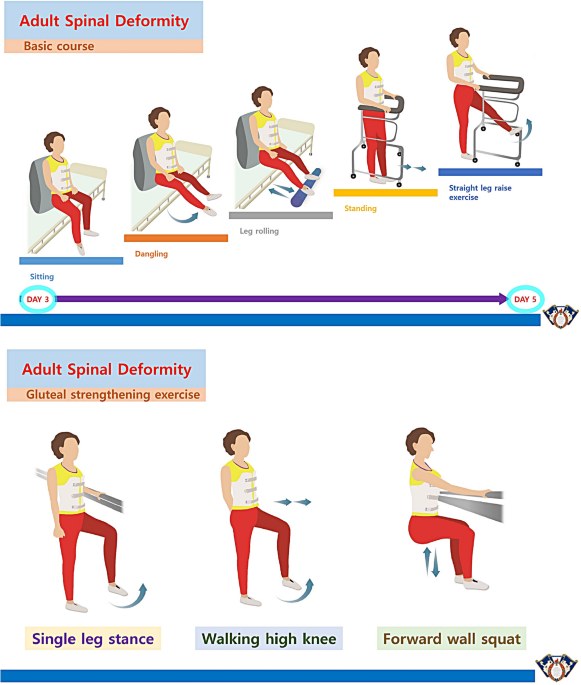 13 Effective Hip Strengthening Exercises For Hip Pain - Coach