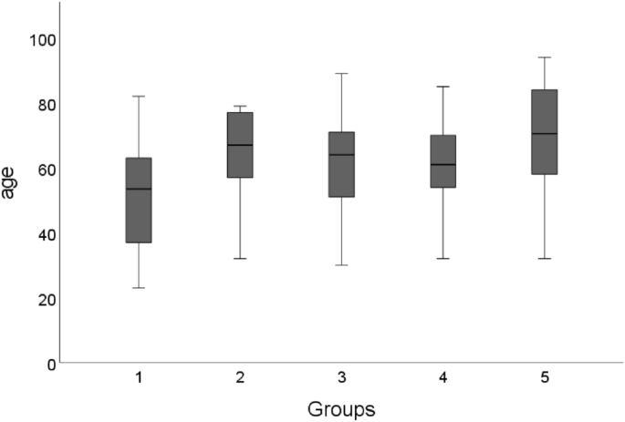 The ratio of serum LL-37 levels to blood leucocyte count correlates with COVID-19 severity | Scientific Reports