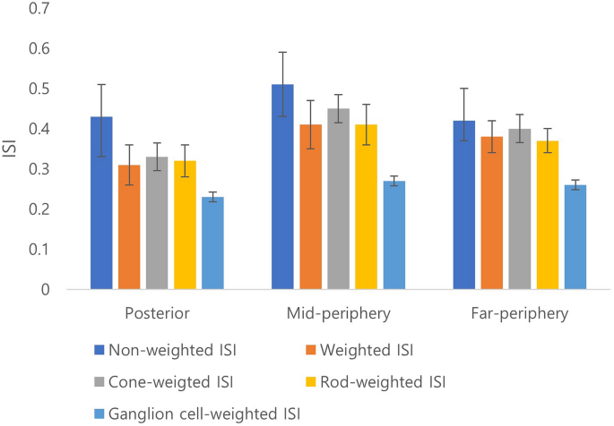 Clinical significance of metabolic quantification for retinal nonperfusion in diabetic retinopathy | Scientific Reports - Nature.com