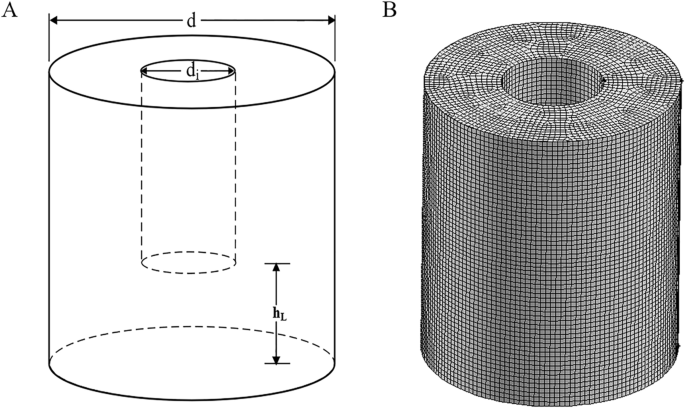 Analysis of hollow wall effect on the fluid dynamics in the orbitally shaken bioreactors