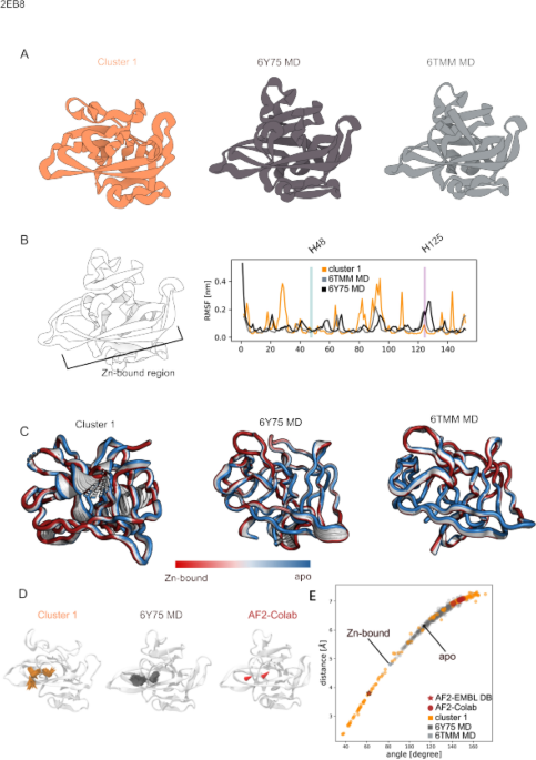 https://media.springernature.com/m685/springer-static/image/art%3A10.1038%2Fs41598-022-13714-z/MediaObjects/41598_2022_13714_Fig5_HTML.png