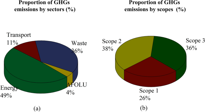 Consumption-based GHG emissions of C40 cities