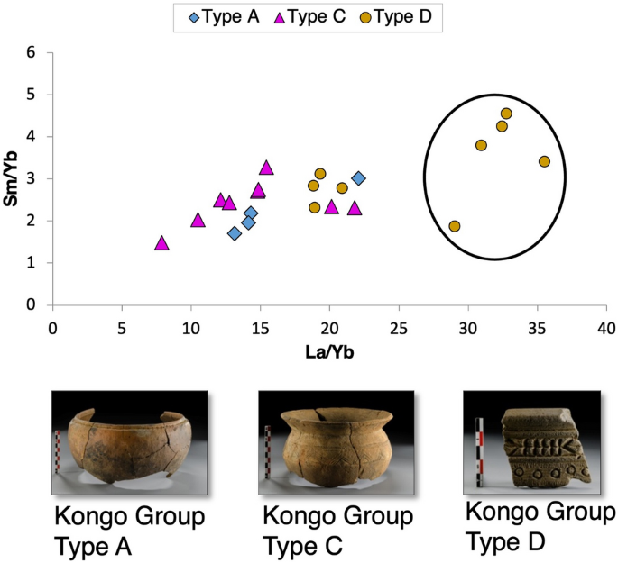 Pottery Analysis, Second Edition: A Sourcebook, Rice