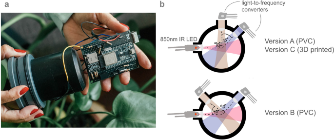 Measuring turbidity with a modified Open Colorimeter