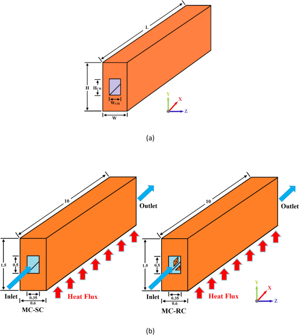 Performance improvement and thermodynamic assessment of ... - Nature.com