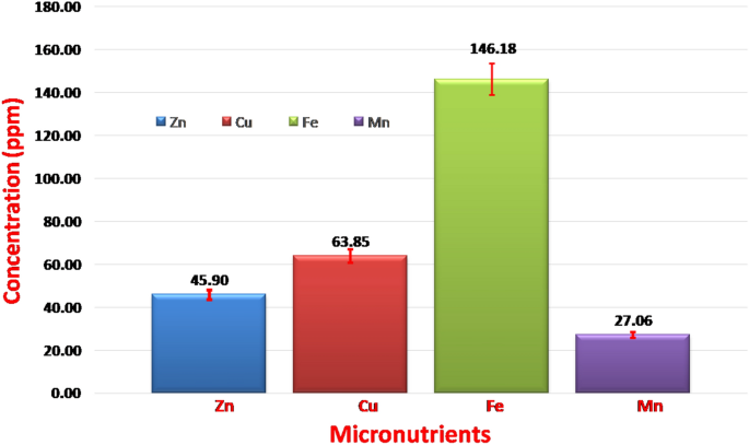 Genome-wide association analysis to delineate high-quality SNPs ... - Nature.com