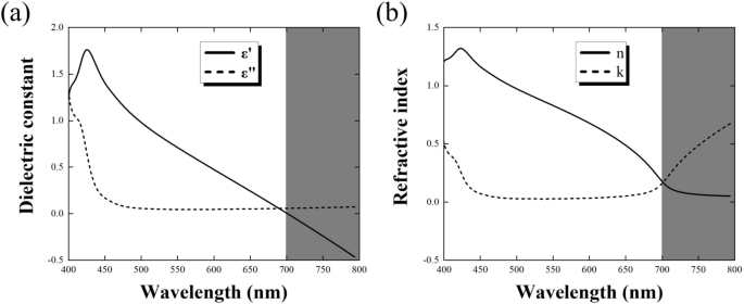 Flexible transparent conducting electrodes based on metal meshes