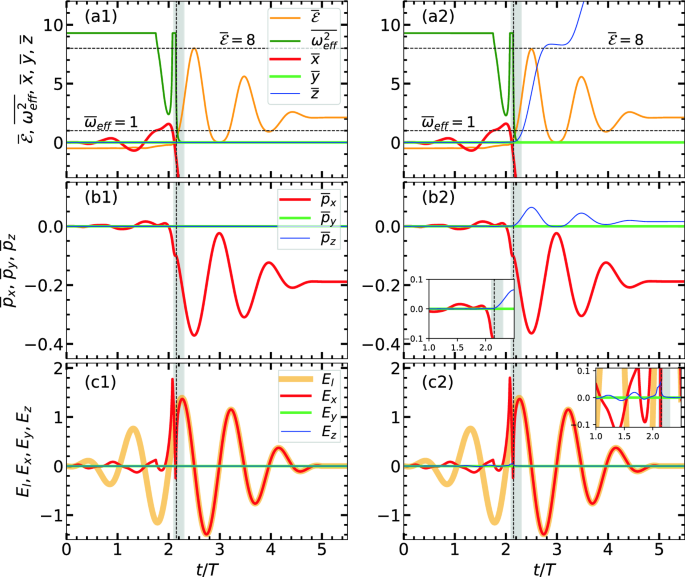 Laser cluster interaction in ambient magnetic fields for accelerating  electrons in two stages without external injection | Scientific Reports