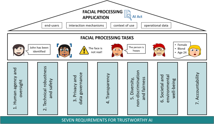 Combining User Face-Tracking and World Tracking