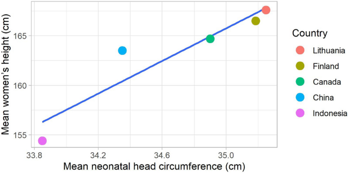 Comparison between direct and scanning crown-rump length (CRL)... |  Download Scientific Diagram