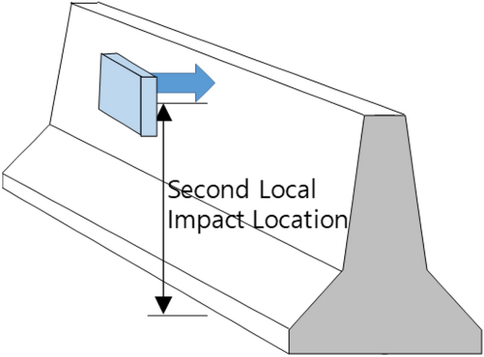 A Multiscale Bridging Material Parameter and Damage Inversion Algorithm  from Macroscale to Mesoscale Based on Ant Colony Optimization, Journal of  Engineering Mechanics