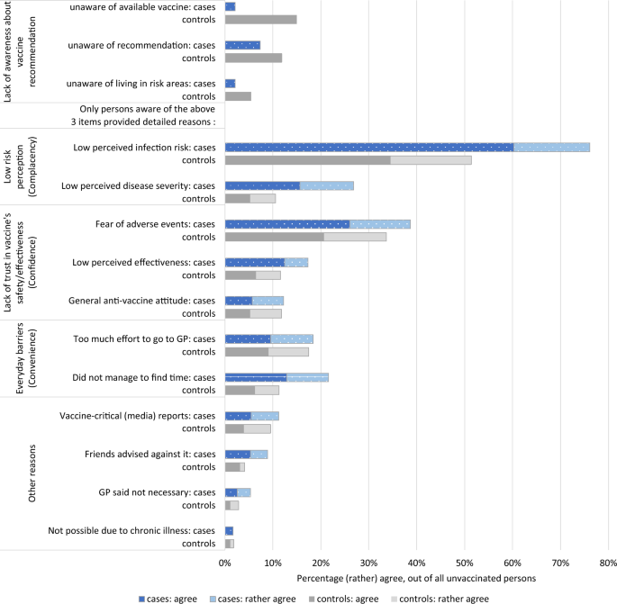 Tick-borne encephalitis vaccine effectiveness and barriers to ... - Nature.com