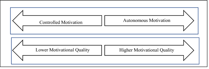 The iD Tech Pathway™  Gamified Learning System, Built Around You