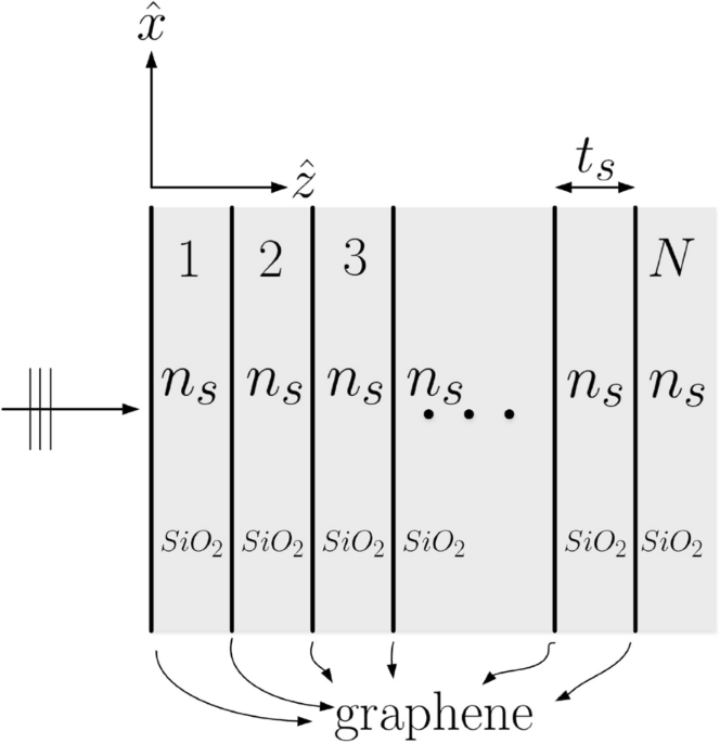 Extremely low effective impedance in stratified graphene-dielectric metamaterials