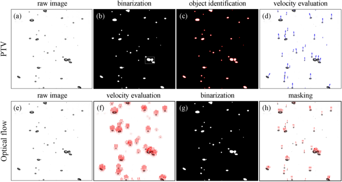 Two new papers explore the complicated physics behind bubbles and