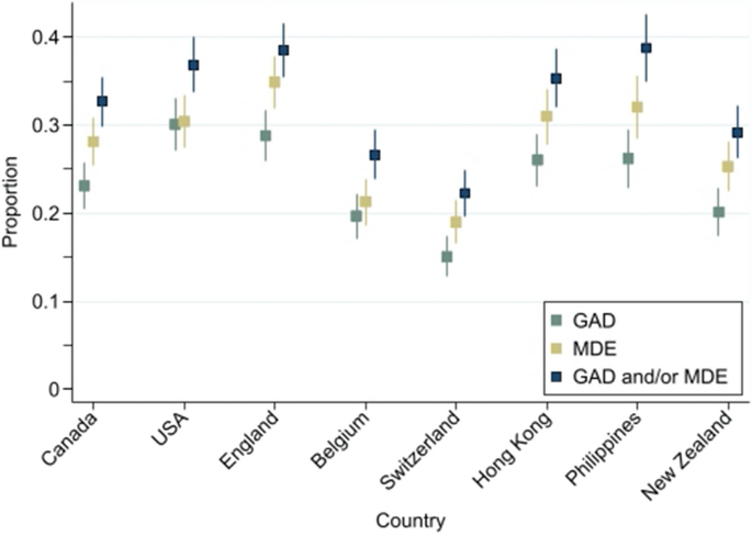An eight country cross-sectional study of the psychosocial effects of COVID- 19 induced quarantine and/or isolation during the pandemic