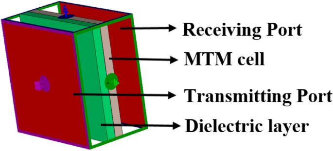 https://media.springernature.com/m685/springer-static/image/art%3A10.1038%2Fs41598-022-16443-5/MediaObjects/41598_2022_16443_Fig7_HTML.png