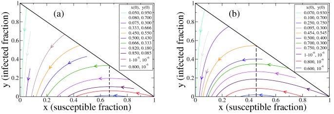 Optimal control for a SIR epidemic model with limited quarantine 