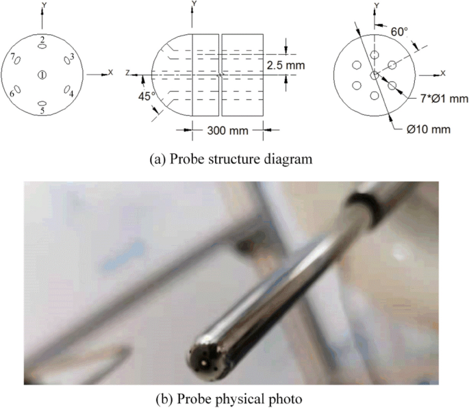 Wind tunnel experimental calibration of hemispherical 7-hole probe  pressure–velocity parametric equation | Scientific Reports