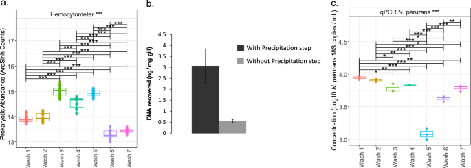 Dynamic gill and mucus microbiomes during a gill disease episode ... - Nature.com