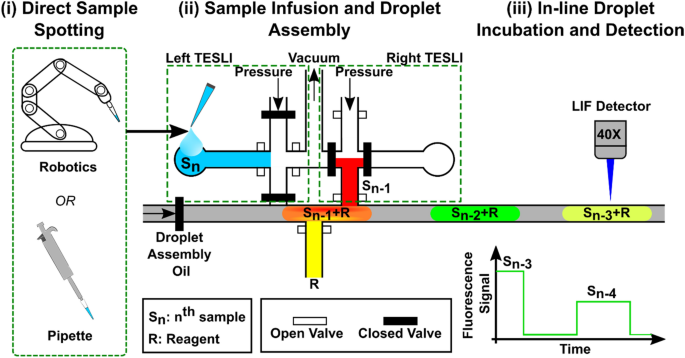 Facile and scalable tubing-free sample loading for droplet microfluidics | Scientific Reports