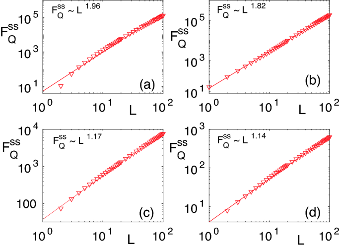 Integrable quantum many-body sensors for AC field sensing