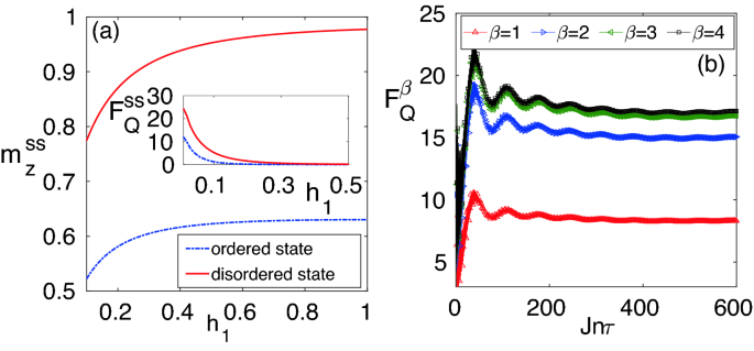 Integrable quantum many-body sensors for AC field sensing