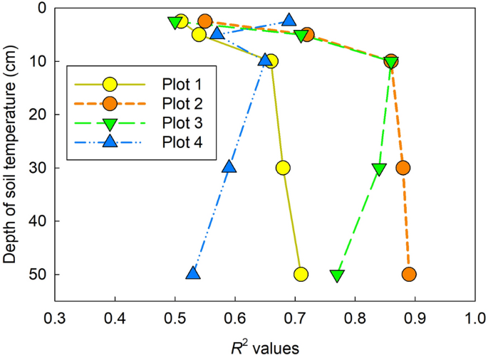 https://media.springernature.com/m685/springer-static/image/art%3A10.1038%2Fs41598-022-17787-8/MediaObjects/41598_2022_17787_Fig2_HTML.png