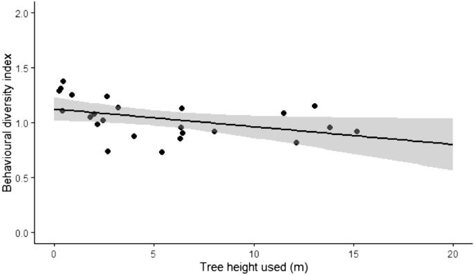 Height chart : r/NatureofPredators