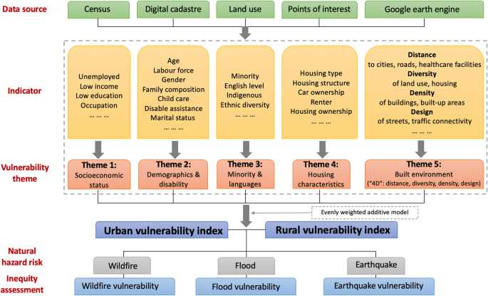 'a diagram of a different type of poverty'