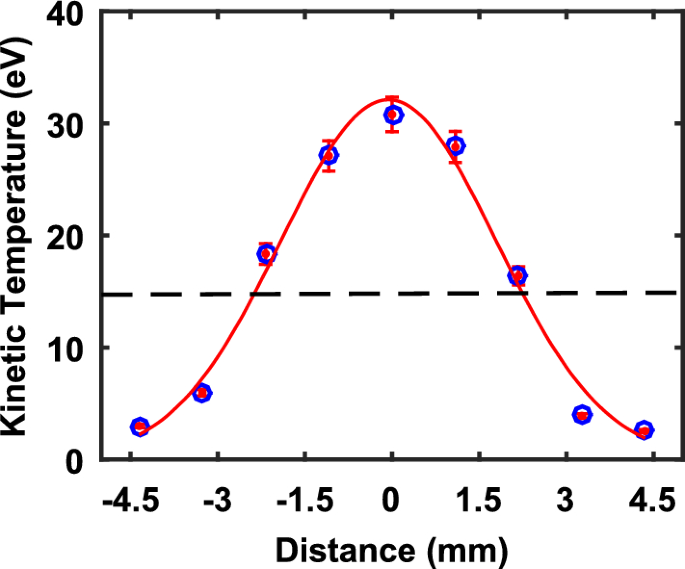 Self-Sustained Non-Equilibrium Co-Existence Of Fluid And Solid.