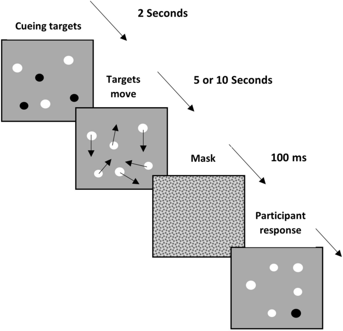 PDF) Scotty: Relocating Physical Objects Across Distances Using