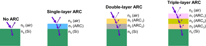 Advanced antireflection for back-illuminated silicon photomultipliers to detect faint light