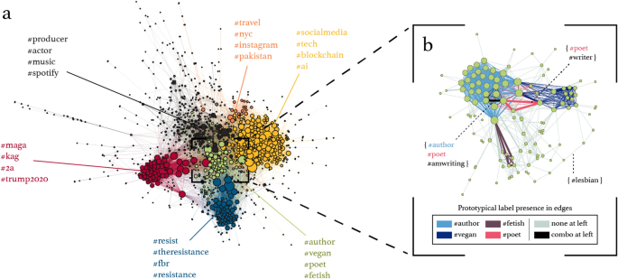 Quantifying collective identity online from self-defining hashtags