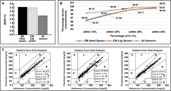 https://media.springernature.com/m685/springer-static/image/art%3A10.1038%2Fs41598-022-19251-z/MediaObjects/41598_2022_19251_Fig8_HTML.png