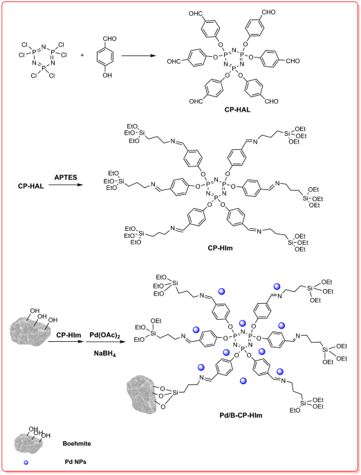 Pd on cyclotriphosphazen-hexa imine decorated boehmite as an efficient catalyst for hydrogenation of nitro arenes under mild reaction condition | Scientific Reports - Nature.com
