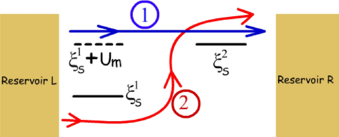 https://media.springernature.com/m685/springer-static/image/art%3A10.1038%2Fs41598-022-19596-5/MediaObjects/41598_2022_19596_Fig10_HTML.png