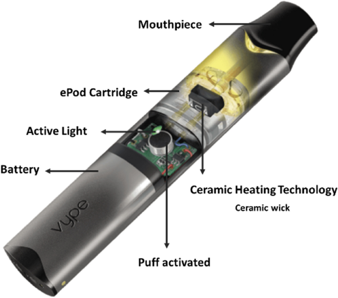 Chemical characterisation of the vapour by an e-cigarette using a ceramic wick-based technology Scientific Reports