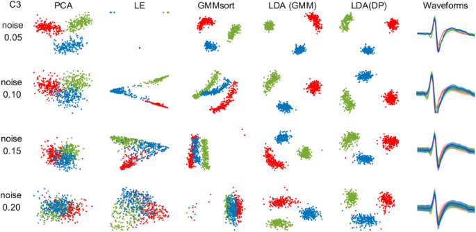 https://media.springernature.com/m685/springer-static/image/art%3A10.1038%2Fs41598-022-19771-8/MediaObjects/41598_2022_19771_Fig3_HTML.png