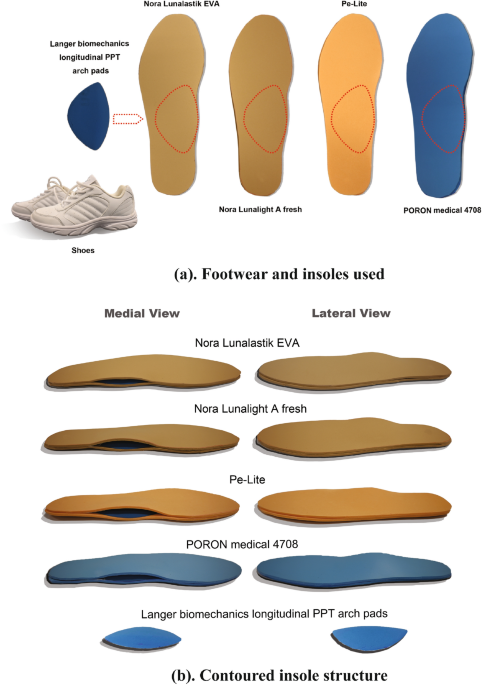 Effects of contoured insoles with different materials on plantar pressure  offloading in diabetic elderly during gait | Scientific Reports