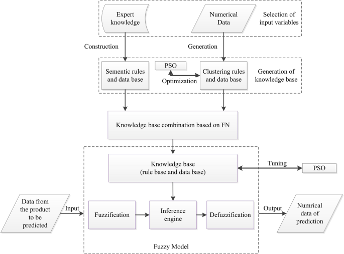 Learning-Based Optimization and PDE Control in User-Assignable Finite Time  – FAU MoD