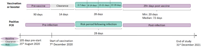 Risk of thrombocytopenic, haemorrhagic and thromboembolic disorders following COVID-19 vaccination and positive test: a self-controlled case series analysis in Wales - Scientific Reports