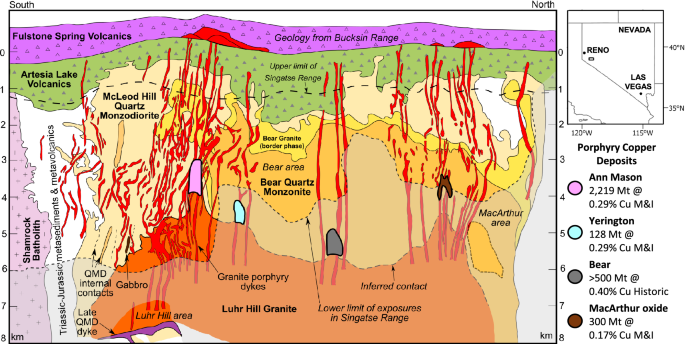 A major change in magma sources in late Mesozoic active margin of